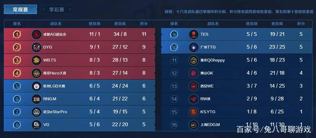 全放弃球员 全放弃球员